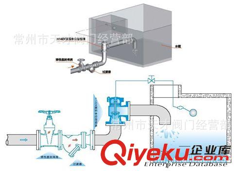 H142X液壓水位控制閥 廠(chǎng)家直銷(xiāo)工程化工專(zhuān)用 熱銷(xiāo)常州 蘇州 南京