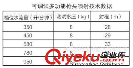 折疊式帶架水槍