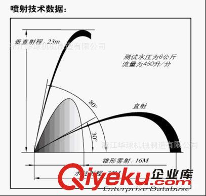 供應 消防水噴槍 轉換式直流噴霧水槍原始圖片2