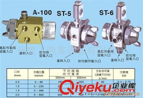 供應(yīng)自動(dòng)噴嘴(噴槍)、ST-5、ST-6