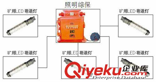 河南省避難硐室照明及動力保障系統