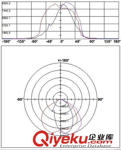 LCG-1800i分布光度計測試系統 曲線光度計 大型分布江度計銷售原始圖片3