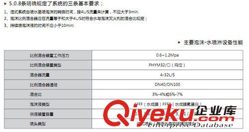 閉式泡沫水噴淋系統