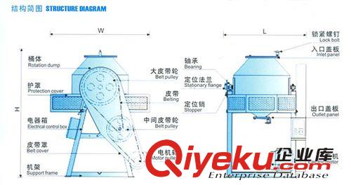 【阿里優(yōu)質(zhì)廠商】低價(jià)供應(yīng)  滾筒式混料機(jī) 塑料混料機(jī)