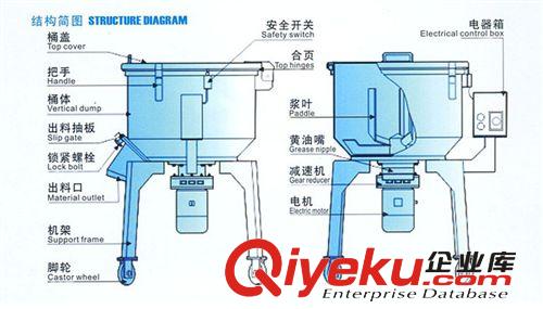 【阿里優(yōu)質(zhì)廠商】低價(jià)供應(yīng) 塑料混合攪拌機(jī)