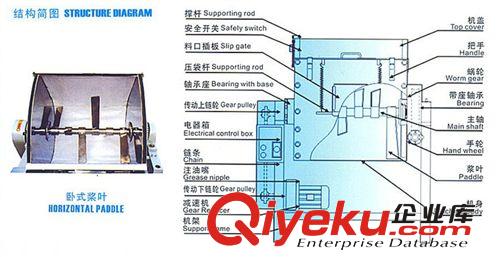 【阿里優(yōu)質(zhì)廠商】低價(jià)供應(yīng) 粉料攪拌機(jī)