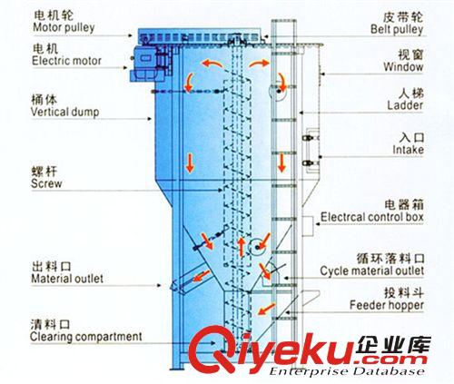 【阿里優(yōu)質(zhì)廠商】低價(jià)供應(yīng) 大型立式 塑料拌料機(jī)原始圖片3