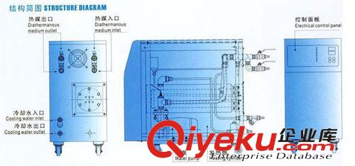 廠家供應 油式 模具控溫機【一年質保，終身維護】原始圖片3