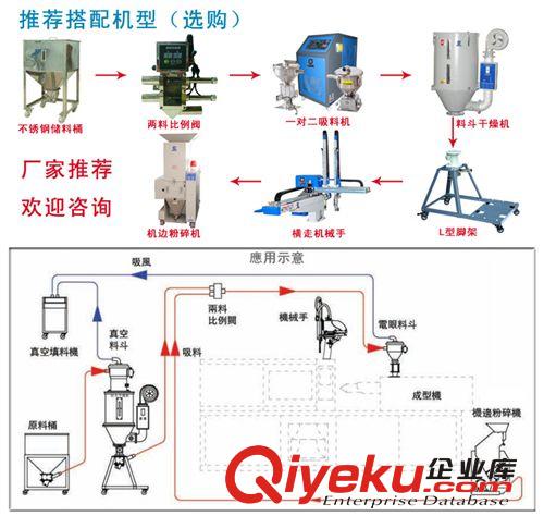 廠家直銷定做 不銹鋼儲料斗 吸料料桶原始圖片3