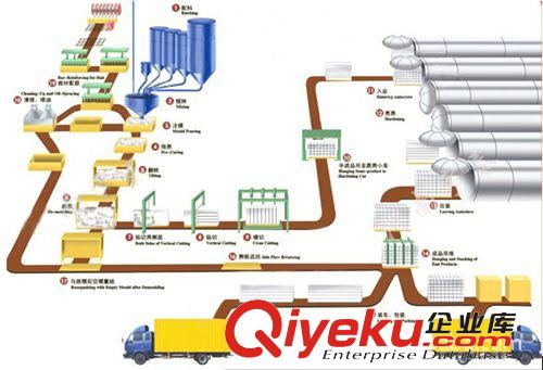 砂加氣 砂加氣混凝土砌塊設備 多功能{gx}混凝土砌塊機 新型