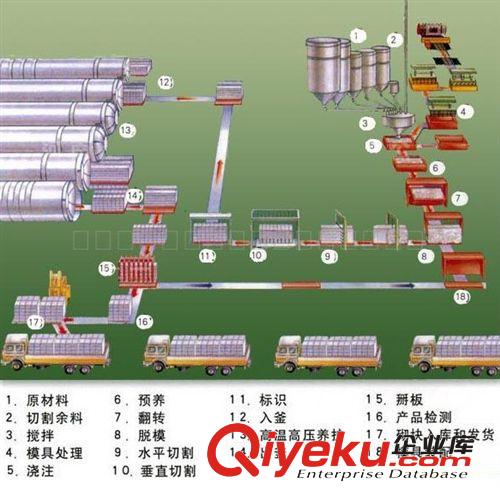 供應(yīng)年產(chǎn)2萬(wàn)立方加氣混凝土設(shè)備原始圖片3