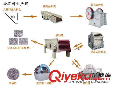 石料生產(chǎn)線  砂石生產(chǎn)線  服務(wù)好、質(zhì)量優(yōu)。保修3年