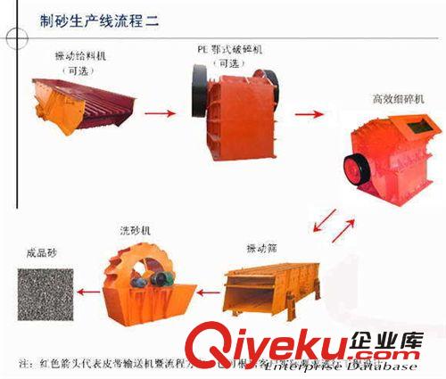 石料生產(chǎn)線  砂石生產(chǎn)線  服務(wù)好、質(zhì)量優(yōu)。保修3年