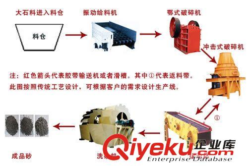 石料生產(chǎn)線、zyjl、服務(wù)上乘、全套設(shè)備、{gx}石料生產(chǎn)線