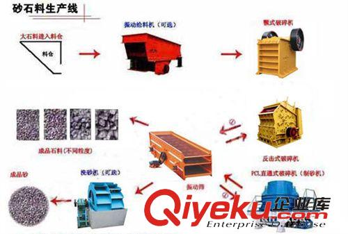 石料生產(chǎn)線、zyjl、服務(wù)上乘、全套設(shè)備、{gx}石料生產(chǎn)線
