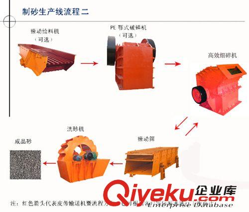 石料生產(chǎn)線(xiàn)、制砂生產(chǎn)線(xiàn)、全套設(shè)備、產(chǎn)量大、品質(zhì)優(yōu)、{gx}率