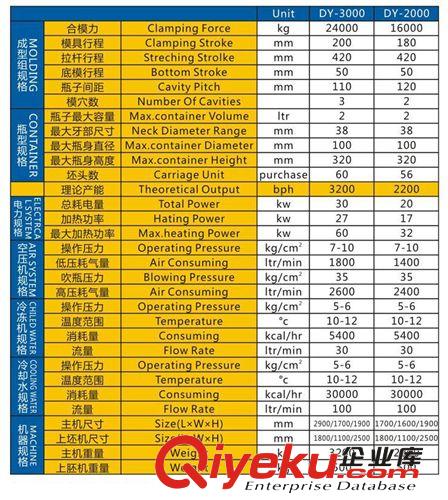 吹瓶機 半自動食用油瓶吹瓶機 5L油瓶專用吹瓶機 浙江吹瓶機