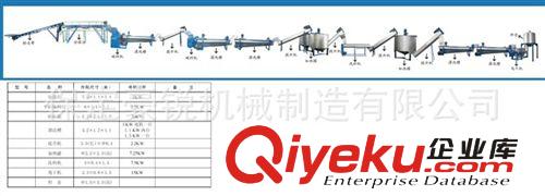 供應(yīng)PET/PP/PE/PVC塑料破碎清洗生產(chǎn)線原始圖片3