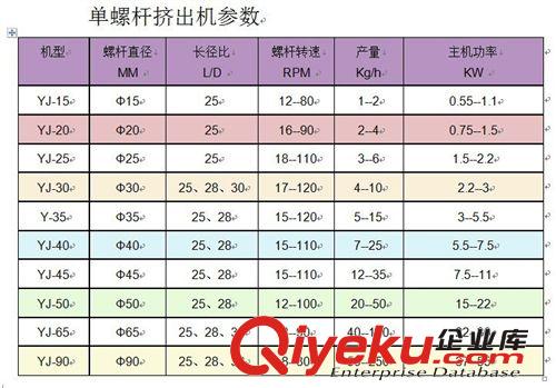 PC單螺桿擠出機 PVC擠出機 塑料擠出機 管材擠出機 擠出生產線