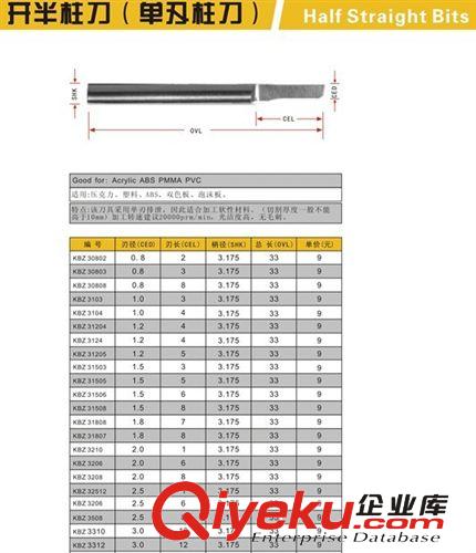 批發(fā)開半直刀  雕刻柱刀  木工直刀 特易銳雕刻刀原始圖片2