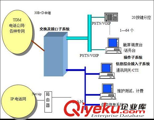 國(guó)威時(shí)代集團(tuán)電話 ws848(6D)型數(shù)字程控交換機(jī) 電話交換機(jī)安裝