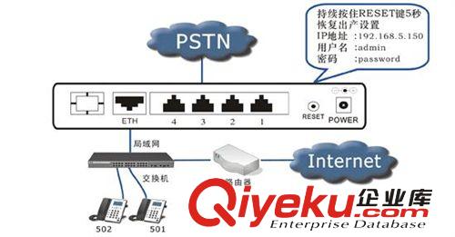 億群遠程分機組網解決方案  MyPBX U300 IP PBX ip集團電話系統原始圖片3