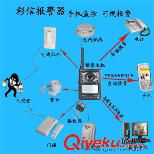 短信電話遠程遙控、監控拍照一體化的彩信bjq