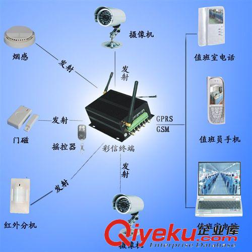 四路合一高清视野、红外、门磁、多功能3G智能彩信bjq