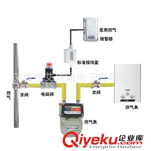 家庭燃?xì)鈈jq復(fù)合型多功能消防廠家