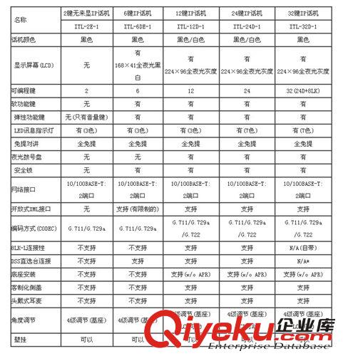 NEC IP話機(jī)  NEC  ITL-6DE-1P