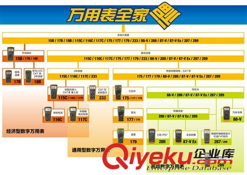 FLUKE-376CN帶有  的 Fluke 376 交直流真有效值鉗型表