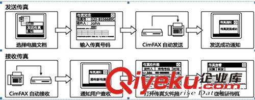 深圳供應(yīng)先尚兩線專業(yè)版無(wú)紙傳真服務(wù)器CIMFAX P4210