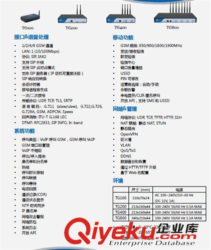 深圳供應NeoGate TG100 - VoIP GSM網(wǎng)關(guān)(VoIP-GSM)