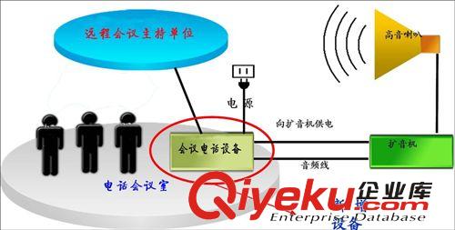 供應優(yōu)質平安互助報警控制器 易話通 一話通