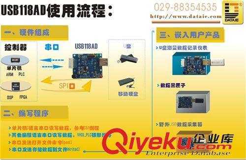 基于USB接口的電機振動數(shù)據(jù)采集方案