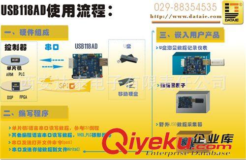 RS232-USB讀寫模塊