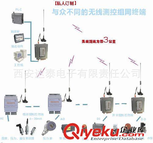 工控葵花寶典之西門子系列無線PLC通信方法