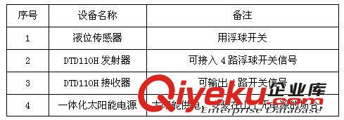 山上水池水位超遠(yuǎn)距離無線傳輸遙控方案成功案例