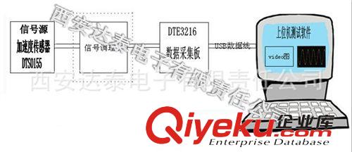 基于USB接口路面強(qiáng)度跌路數(shù)據(jù)采集解決方案