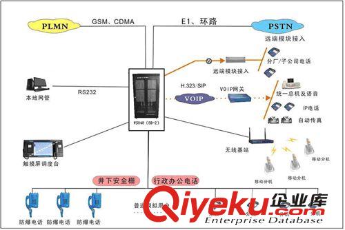 礦用程控調(diào)度機(jī)、調(diào)度鍵盤