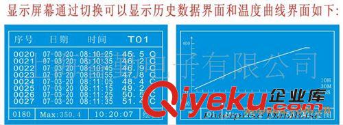 FLC5032W,多路溫度記錄儀（曲線型）