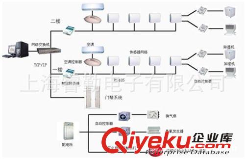 檔案庫房溫濕度控制系統(tǒng)