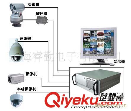 1路監控系統,單路視頻監控套餐,監控系統