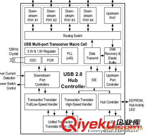 FE1.1S USB2.0 HUB控制IC