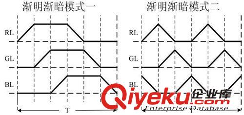 DL9043紅外搖控蠟燭燈接收IC