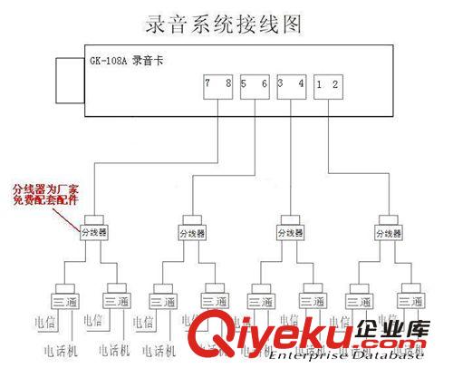 佳百特 GK-108A PCI電話錄音卡 8路錄音卡 網(wǎng)絡版 8線電話錄音