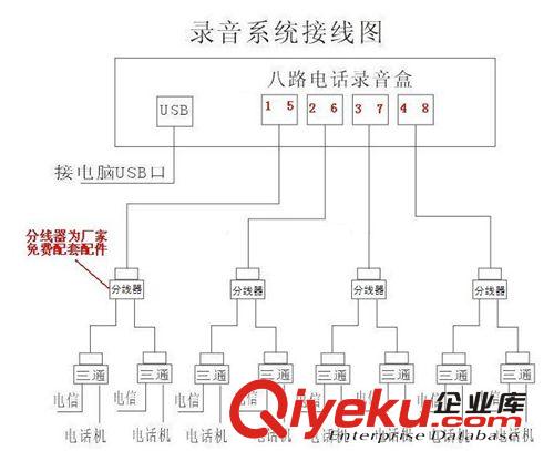 佳百特 GP-608A USB電話錄音盒 8路錄音盒 網(wǎng)絡(luò)版 8線電話錄音原始圖片3