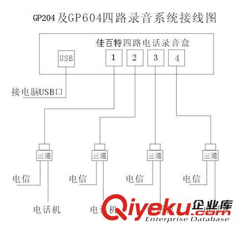 佳百特 USB4線電話錄音系統 含網絡版 GP-204