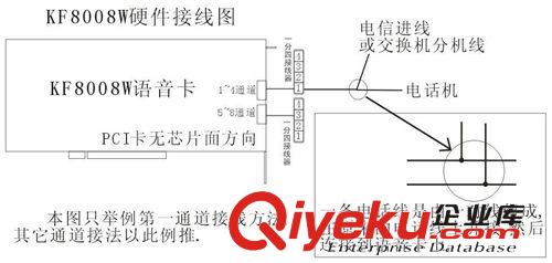 8路 來電管理系統(tǒng)單機(jī)版 電話客服管理系統(tǒng) 來電客戶管理系統(tǒng)