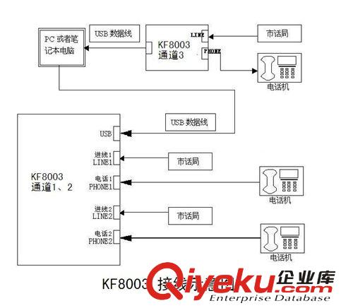 佳百特 KF8003D 來電客戶管理系統(tǒng) 電話錄音系統(tǒng) 客戶來電管理